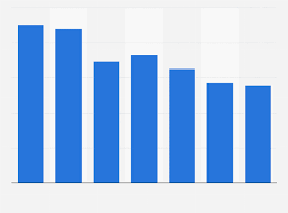 Worldwide Airline Industry Average Rate Of Mishandled Bags