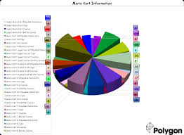 Polygon Retracts Its Ridiculous Mario Kart Pie Chart Hopes