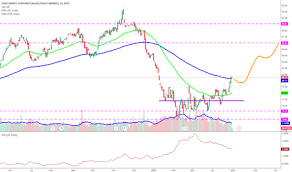 Duk Stock Price And Chart Nyse Duk Tradingview