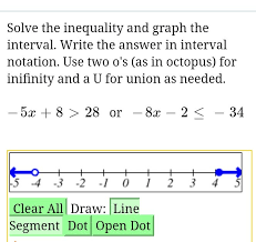 The shaded region then represents every number that is less than, or smaller than, 0. Solved Solve The Inequality And Graph The Interval Write Chegg Com