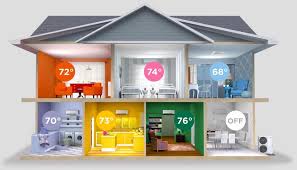 I have two properties that i'm looking to install mini split heat pumps to cool and heat the entire house. Multi Zone Ductless Mini Split Magic Touch Mechanical Mesa Phoenix