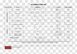هُوَ نُوْنٌ سَاكِنَةٌ زَائِدَةٌ تَلْحَقُ آخِرَ setelah membaca dari berbaga sumber, saya akan membagi hukum nun mati dan tanwin menjadi 6 hukum. Tajwid Hukum Nun Mati Dan Tanwin Iqlab Mad Heart Silhouette Transparent Png