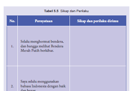 Memiliki kedudukan yang sama di mata. Soal Dan Jawaban Aktivitas 5 2 Tabel 5 5 Sikap Dan Perilaku Kepahlawanan Pkn Kelas 8 Kkaktri Channel Info Pendidikan