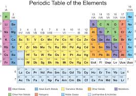 Periodic Tables Google Search Periodic Table Printable Periodic Table Periodic Table Of The Elements
