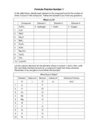 Chemical formula writing worksheet determine the chemical formula for each cation and anion combination. Writing Chemical Formulas Lesson Plans Worksheets