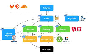 Stephan On Twitter Software Architecture Diagram Diagram Architecture Projects