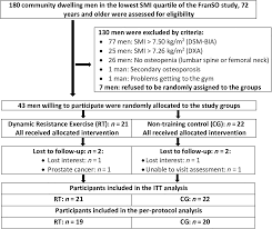 Evidence suggests a failing heart may. Https Opus4 Kobv De Opus4 Fau Files 15315 Jbmr Jbmr4027 Pdf