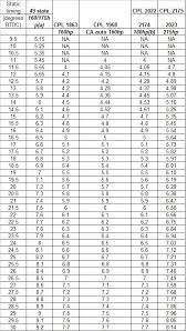 P Pump Timing From Scratch Competition Diesel Com