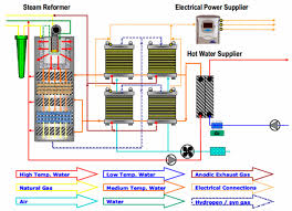 Check spelling or type a new query. Energies Free Full Text Modern Small And Microcogeneration Systems A Review Html
