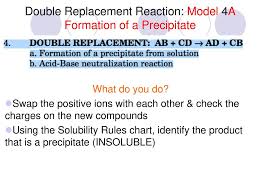 In a double replacement reactions, typically one of the products is a precipitate, a gas, or a molecular compound. Unit Ppt Download
