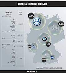 Car makers in other countries often measure the quality of their vehicles by using german cars as their standard for quality. German Car Companies Logos Names History Of Popular Automobile Manufacturers Of Germany