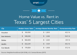 Download image more @ psoriasisguru.com. What Is The True Cost Of Living In Texas Smartasset