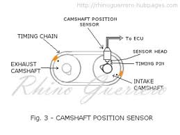 On 2 wire sensor engines the distributor stator or camshaft position cmp sensor is a single hall effect magnetic switch. Dtc P0340 Camshaft Position Sensor Circuit Malfunction Diagnosis Axleaddict