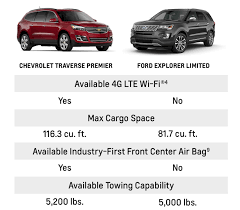 Compare Chevrolet And Ford Vehicles Weseloh Chevrolet