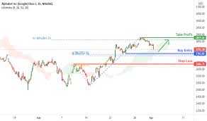 Charles st, baltimore, md 21201. Google Alphabet Tradingview