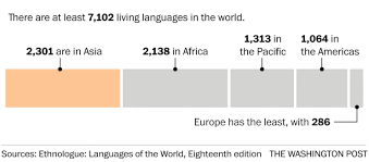 The Pan Asian Language Study Plan By Kevin Sun Bahasantara Medium Are dialects of haryanvi language.(reference: the pan asian language study plan by