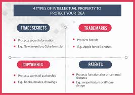 Intellectual property (ip) is defined by the world intellectual property organization (wipo) as: 19 Invention Intellectual Property And Income