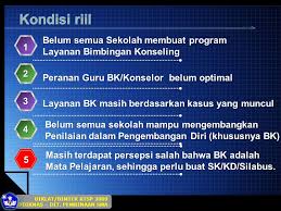 Administrasi bk untuk tingkat mts/smp postingan terkait rpp berkembang sesuai dengan yang telah dinyatakan oleh silabus konsidi pada pendidikan baik kemampuan awal persertaa didik, motivasi belajar,potensi, minat, bakat. Layanan Bimbingan Konseling Ppt Download