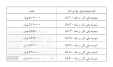 شومینه برقی دیواری تابان