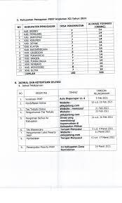 Kepala seksi pengembangan kepemudaan disporapar jateng, p. Gaji Pkkp Jateng Lowongan Non Pns Pkkp Dinas Kepemudaan Olahraga Dan Pariwisata Tahun 2020 Ini Nominal Gaji Tni Dan Tunjangan Kinerja Lengkap Dari Prajurit Dua Hingga Jenderal