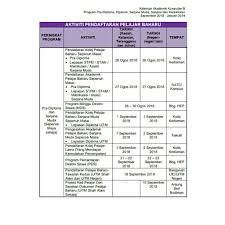 Berikut diinfokan kalender akademik universitas lampung 2020/2021. Mpp Uitm Cawangan Perak On Twitter Info Kalendar Akademik Sesi September 2018 Januari 2019 Https T Co O0kb5nl92j Group B