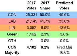 2019 General Election Bradley Stoke Journal