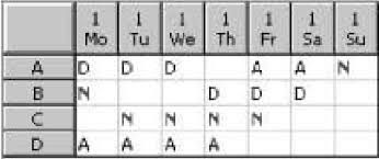 Rotating three crew operating schedules: A Possible Rotating Schedule For 4 Groups And 18 Shifts Per Week Download Scientific Diagram