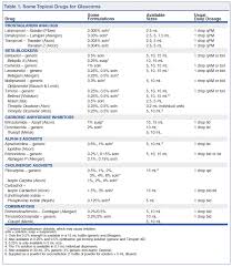 Beta Blocker Equivalent Chart