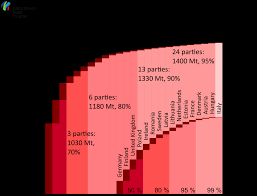 Continutul atmosferic de gaz carbonic (gazul cu efect de sera de provenenta antropica cel mai frecvent,) a crescut pina la 25% de la debutul revolutiei emisiile de ch4 contribuie cu aproape 15% la cresterea potentialului efectului de sera. Https Www Moorwissen De Doc Moore Tools Projekte Repeat Brosura Repeat A5 Ebook Pdf