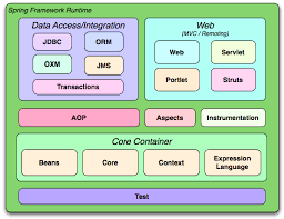 Java Spring Interview Questions For Freshers Experienced Hackertrail