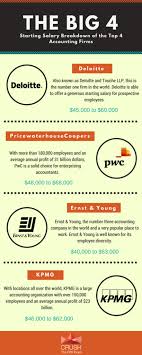 We did not find results for: 2021 Big 4 Accounting Firms Salary Breakdown Updated Info