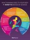 Image result for what benefits of running