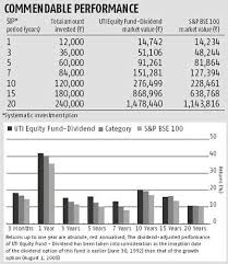 Top 5 Mutual Funds With Highest Return In Vietnam | Timo