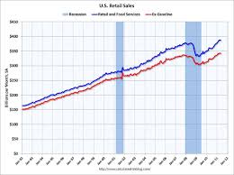 Leading Indicators For Us Equities All Star Charts