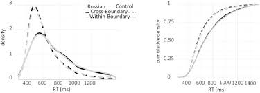 This is two russian couples by adad hannah on vimeo, the home for high quality videos and the people who love them. Russian Blues Reveal The Limits Of Language Influencing Colour Discrimination Sciencedirect