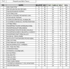 We did not find results for: Ekonomi Markah Peperiksaan Akhir Tahun 2017