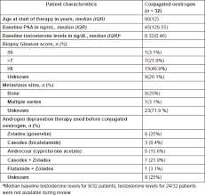 Favourable Response Of Serum Prostate Specific Antigen To