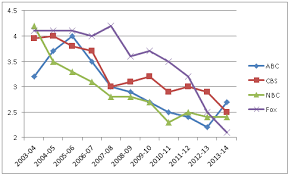 understanding tv ratings raleigh company