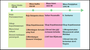 Check spelling or type a new query. Kunci Jawaban Buku Siswa Kelas 4 Tema 5 Halaman 111 112 113 115 Soal Tematik Sd