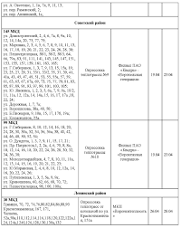 График плановых отключений гвс в городском округе красногорск. K Iyz5tlvwlxym