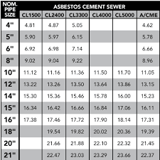 10 Hand Picked Concrete Pipe Diameter Chart