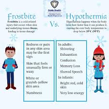 Image result for Cold Weather Injury