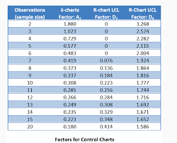 Solved Observations K Charts R Chart Lcl R Chart Ucl Samp