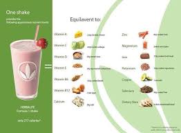 Herbalife One Herbalife Shake Calories In 2019 Herbalife