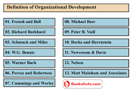 What Is Organizational Development Organization Development Organizational Development