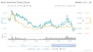 The rsi divergence strategy is a more technical strategy but can be used to great effect for timing trend reversals before they happen. Coinbase Verification Problems Reddit Chainlink Price Prediction