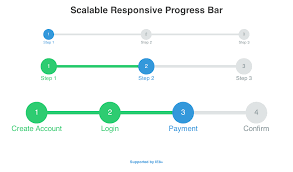 Scalable Responsive Progress Bar Fribly Progress Bar Progress Web Design