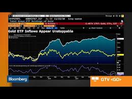 What Oil Gold Bitcoin Signal For Etf Investors