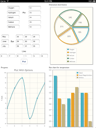 Draw Bar Graph Pie Chart Scatter Graph Using Core Plot