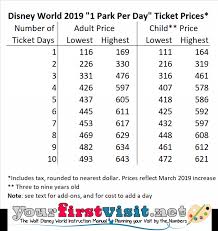 disney world tickets and prices yourfirstvisit net